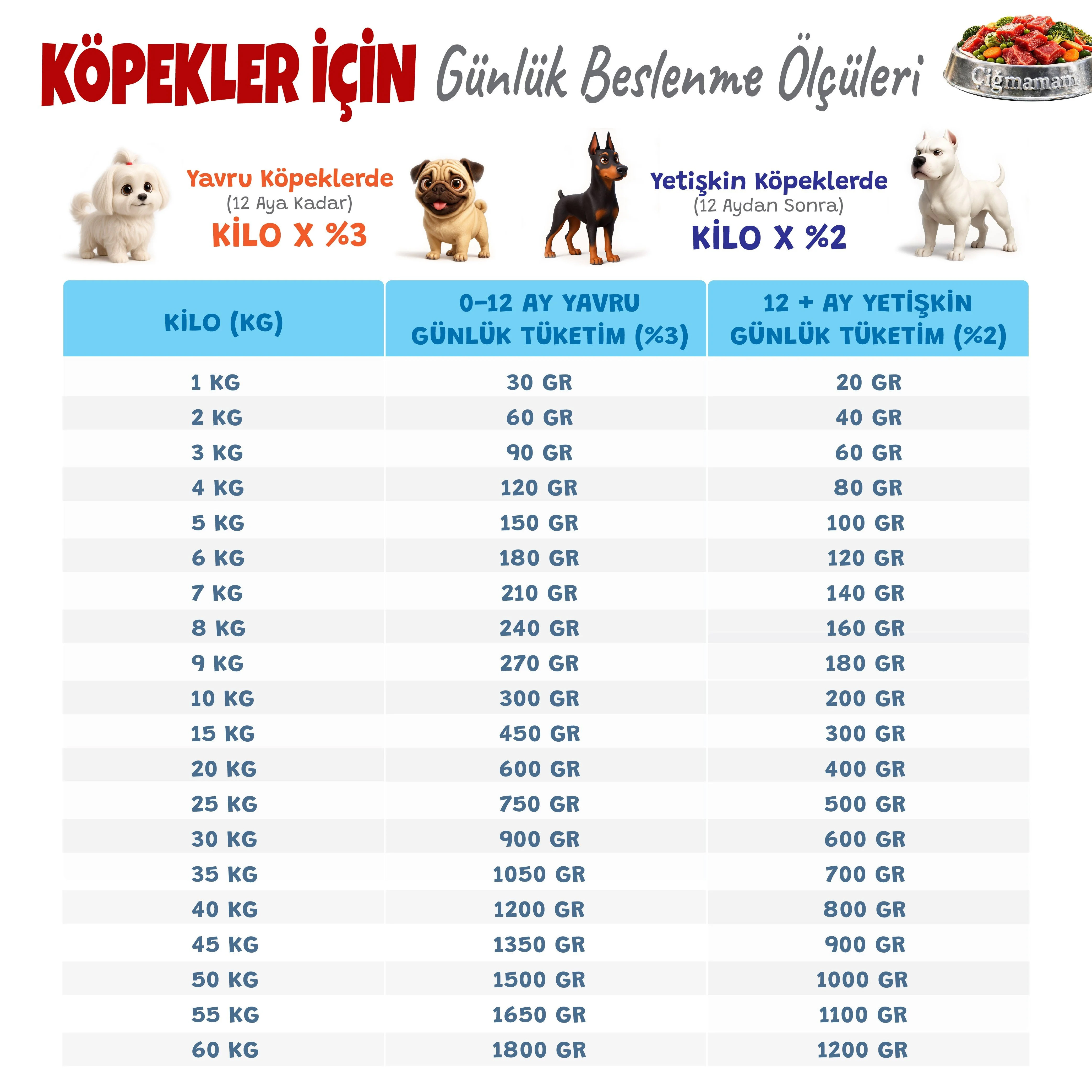 Çiğmamam Kavurma 8 Kg 500 Gr'lık - Pişmiş BARF  - beslenme tablosu