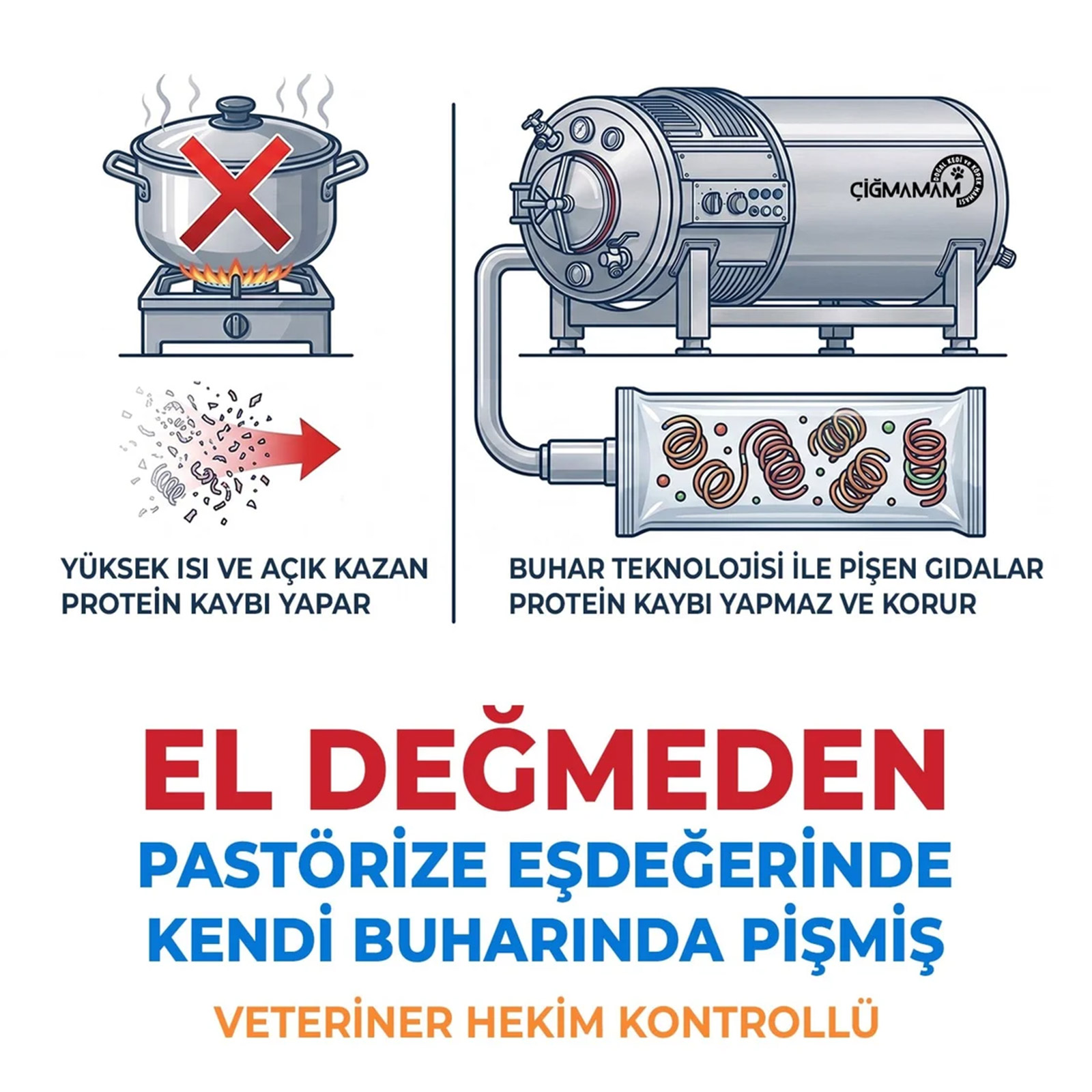 Çiğmamam Kavurma 8 Kg 500 Gr'lık - Pişmiş BARF  - çiğmamam kavurma el değmeden