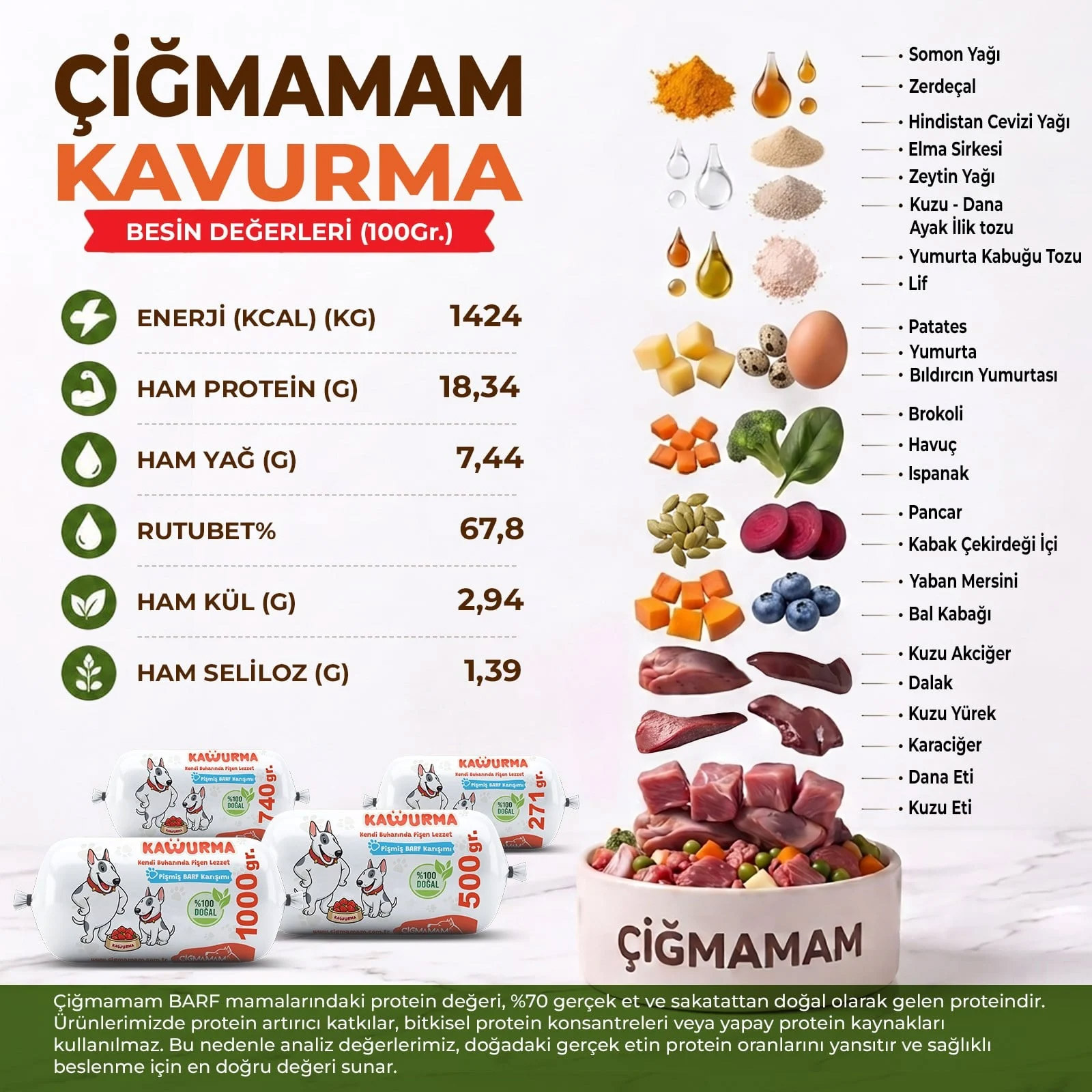 Çiğmamam Kavurma 8 Kg 500 Gr'lık - Pişmiş BARF  - kavurma içindekiler
