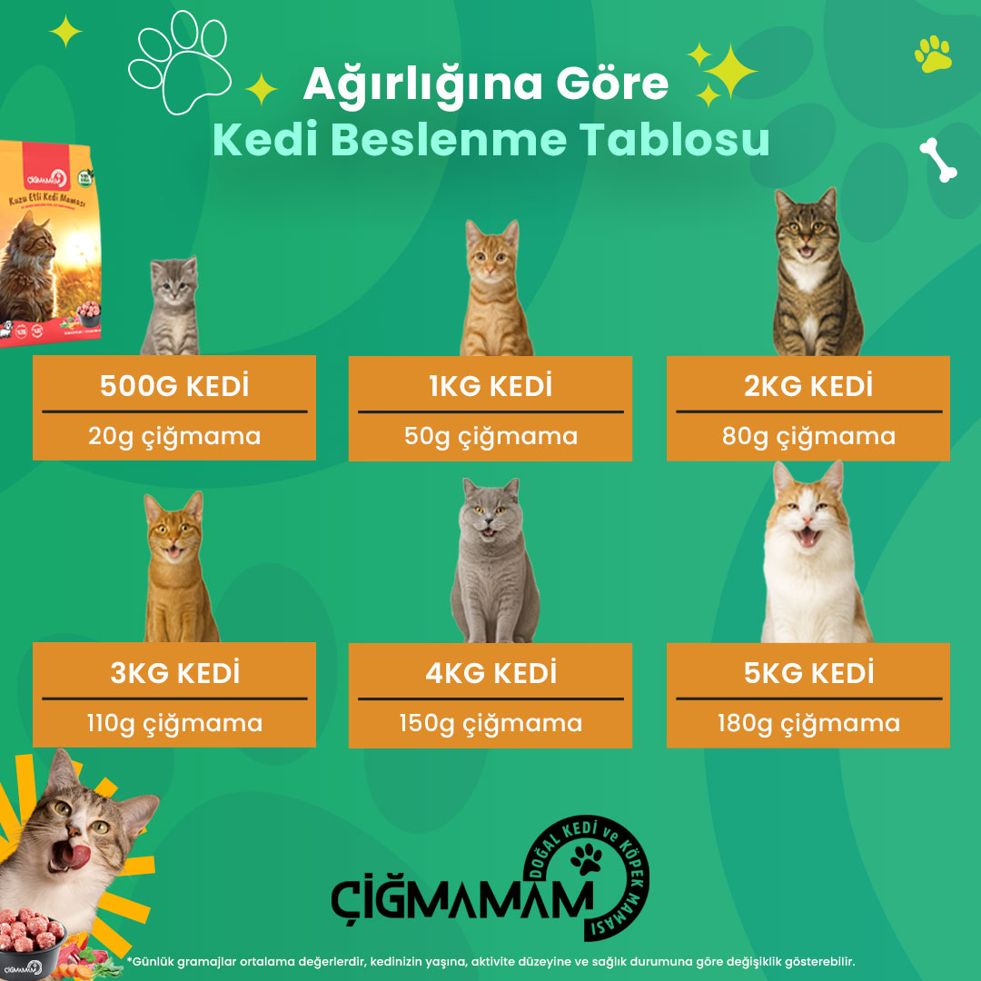Çiğmamam Kuzu Etli Köfte BARF Kedi Maması  2 Kg - 1000 Gr'lık - Kedi beslenme Tablosu