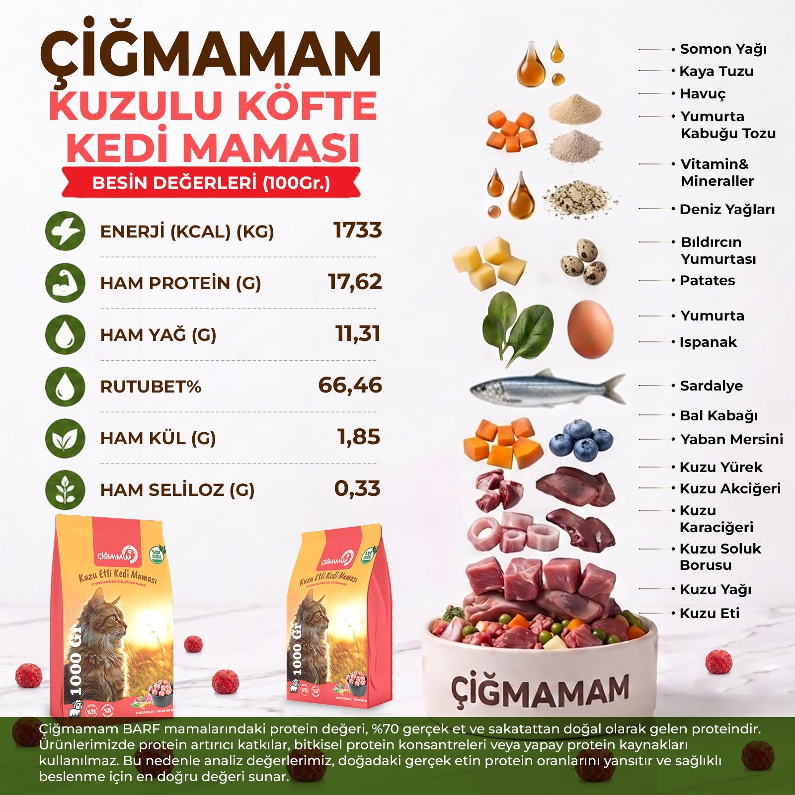 Çiğmamam Kuzu Etli Köfte BARF Kedi Maması 4 Kg - 1000 Gr'lık - kedi köfte barf 