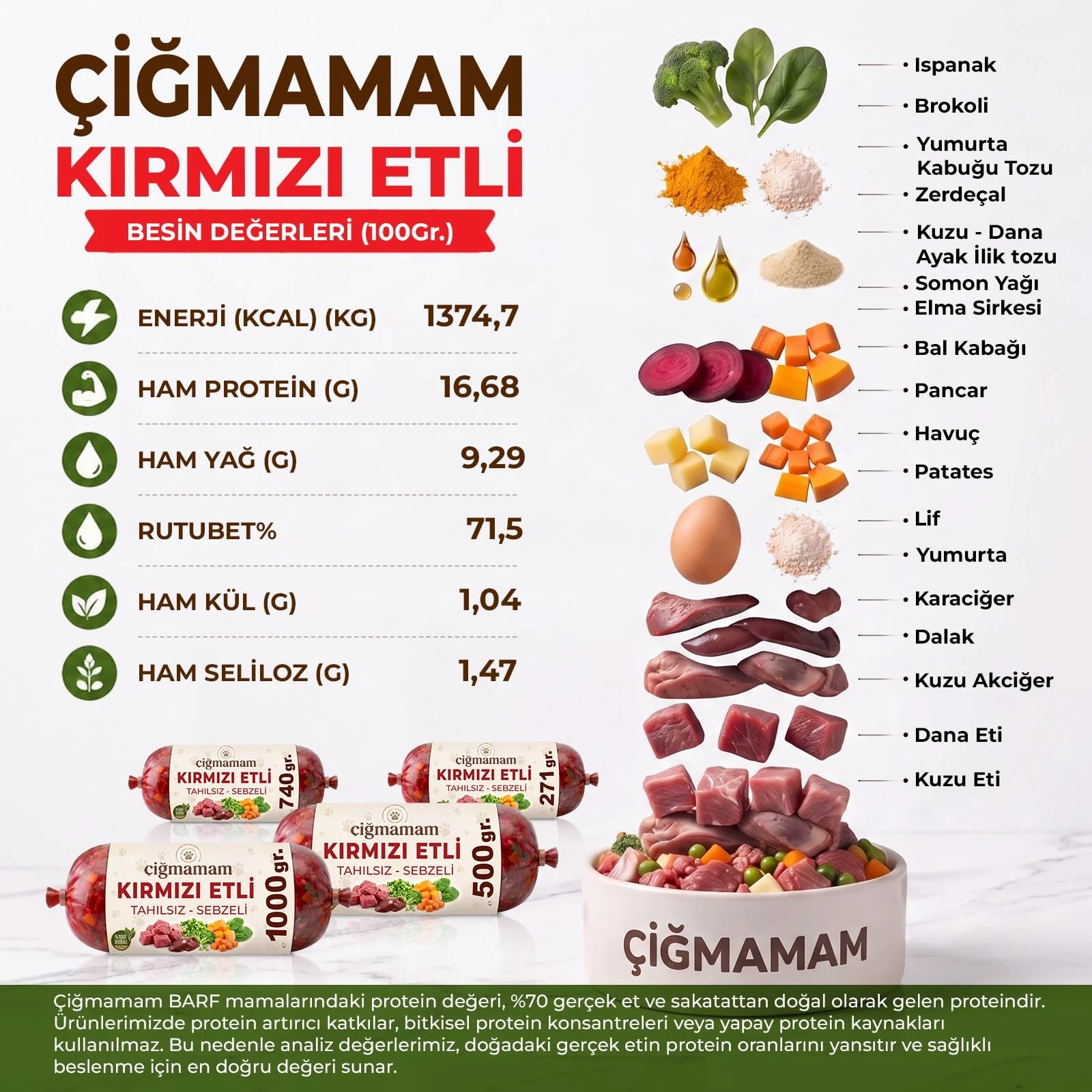 Kırmızı Etli Tahılsız BARF Köpek Maması 20 Kg - 271 Gr'lık	 - Kırmızı etli barf