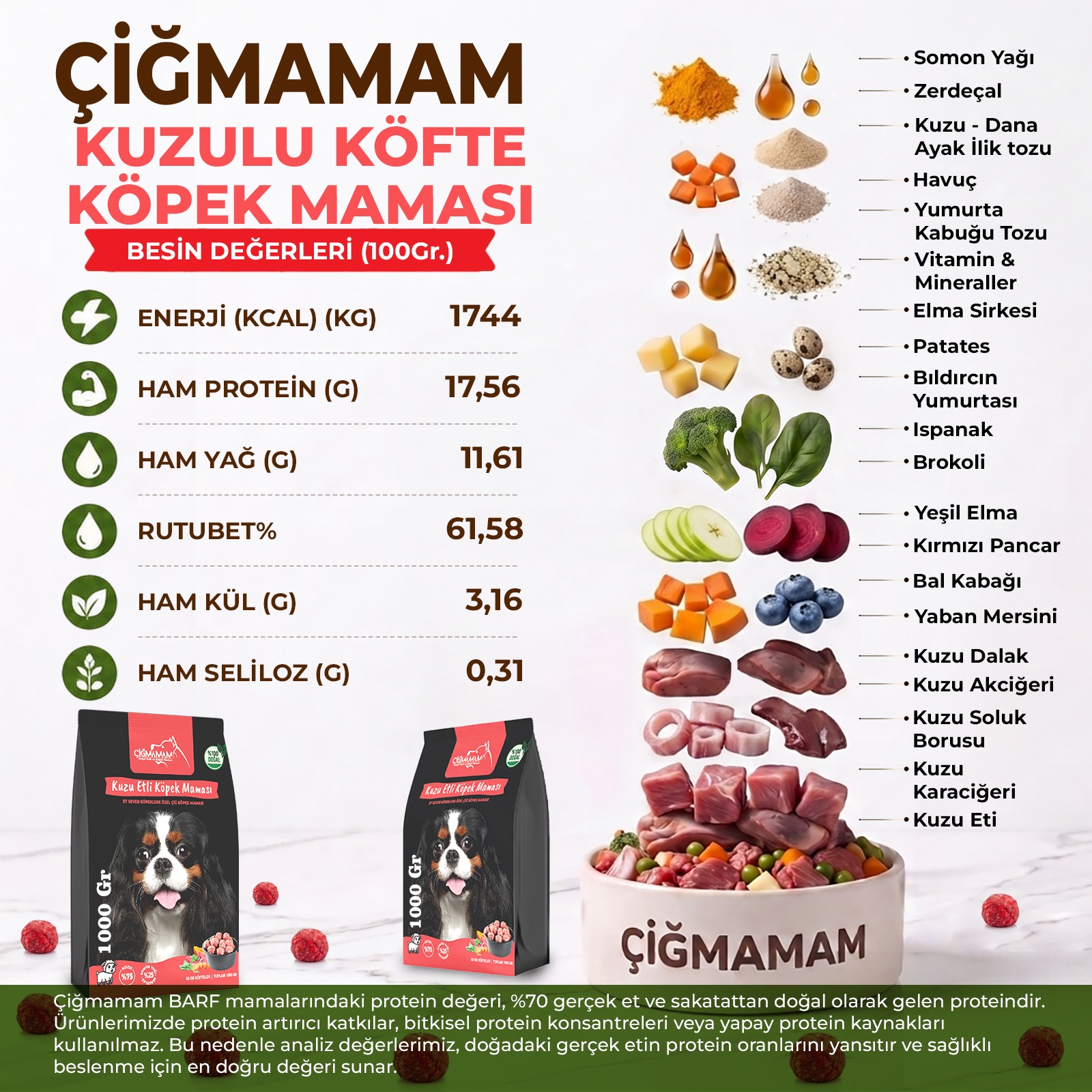 Kuzu Etli  Köfte BARF Köpek Maması 10 Kg - 1000 Gr - kuzu etli içindekiler