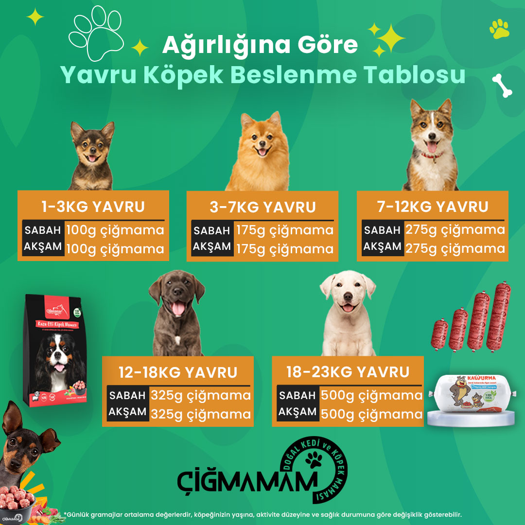 Kırmızı ve Beyaz Etli BARF Köpek Maması 8 Kg - 500 Gr'lık - Kırmızı ve Beyaz Etli BARF Yavru Köpek Beslenme Tablosu